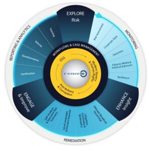 Third Party Risk Management Solutions - Ethixbase360