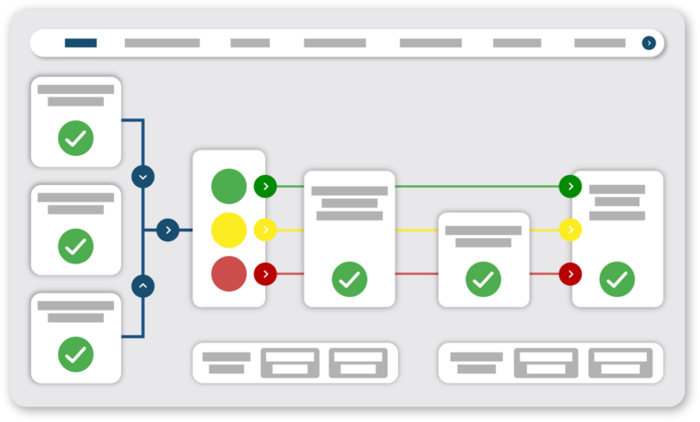 Risk based design